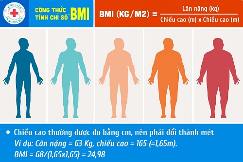 TRIỂN KHAI ĐO BMI ONLINE CHO MỌI NGƯỜI TẠI WEBSITE BỆNH VIỆN QUẬN THỦ ĐỨC