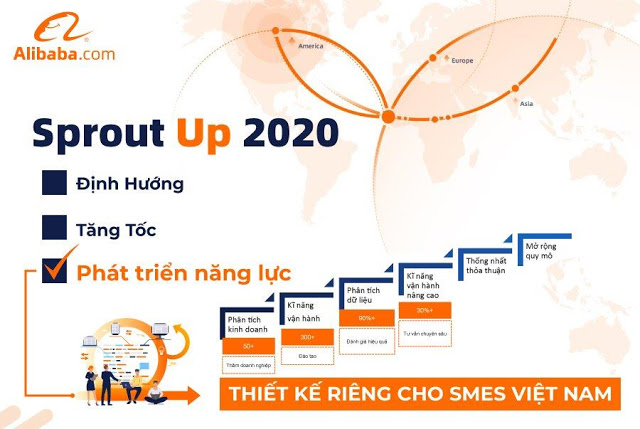 Alibaba.com giúp các doanh nghiệp Việt Nam tiếp cận trực tuyến một lượng lớn khách hàng chất lượng trên toàn thế giới