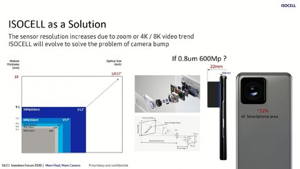 Samsung sẽ sớm trang bị camera 600MP trên smartphone?